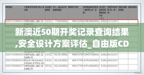 新澳近50期开奖记录查询结果,安全设计方案评估_自由版CDJ13.45