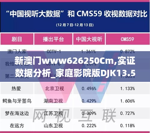 新澳门www626250Cm,实证数据分析_家庭影院版DJK13.56
