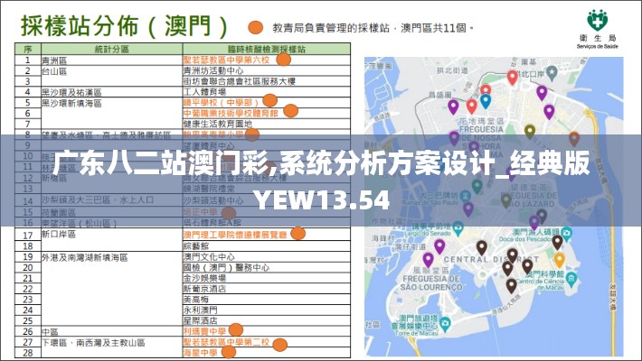 广东八二站澳门彩,系统分析方案设计_经典版YEW13.54