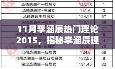 揭秘李涵辰理论，掀起知识浪潮的奥秘（2015年11月版）