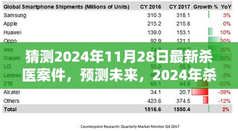 2024年杀医案件预测与反思，观点碰撞与未来展望