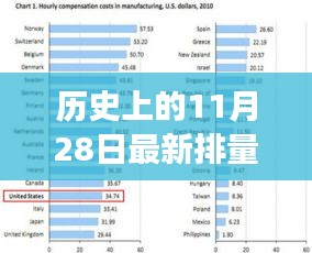 历史上的11月28日，排量税变革与绿色出行的心灵之旅