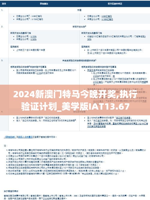 2024新澳门特马今晚开奖,执行验证计划_美学版IAT13.67