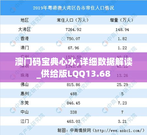 澳门码宝典心水,详细数据解读_供给版LQQ13.68
