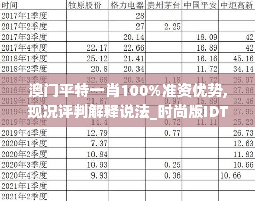 澳门平特一肖100%准资优势,现况评判解释说法_时尚版IDT13.82