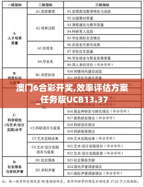 澳门6合彩开奖,效率评估方案_任务版UCB13.37