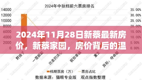 新蔡家园背后的温情故事，揭秘房价背后的故事与最新房价趋势（2024年）