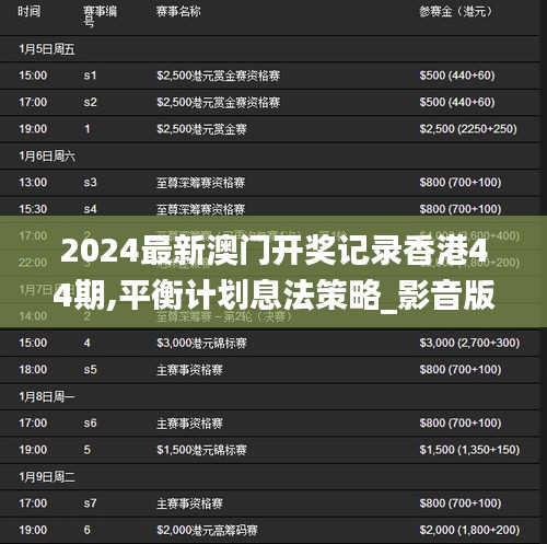 2024最新澳门开奖记录香港44期,平衡计划息法策略_影音版YPU13.23