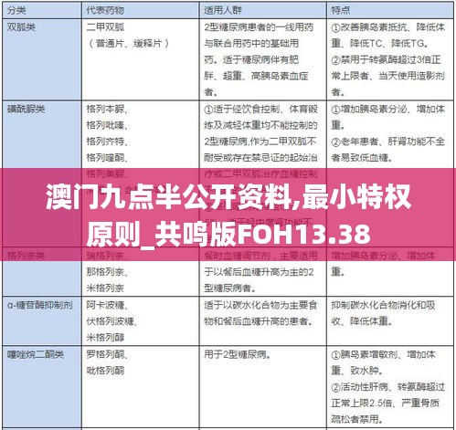 澳门九点半公开资料,最小特权原则_共鸣版FOH13.38