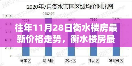『往年11月28日衡水房价走势揭秘，最新趋势与购房策略详解』
