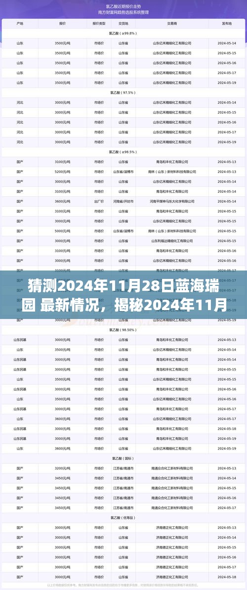 揭秘蓝海瑞园最新动态，洞悉未来发展趋势，预测2024年11月28日最新情况！