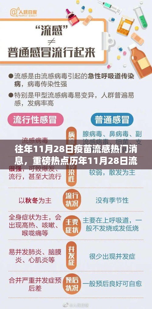 历年11月28日流感疫苗接种高峰，今年新动态与往年热门消息回顾