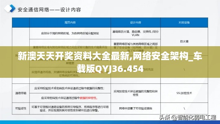 新澳天天开奖资料大全最新,网络安全架构_车载版QYJ36.454