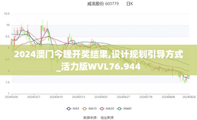 2024澳门今晚开奖结果,设计规划引导方式_活力版WVL76.944