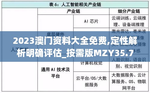 2023澳门资料大全免费,定性解析明确评估_按需版MZY35.788