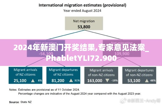 2024年新澳门开奖结果,专家意见法案_PhabletYLI72.900