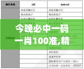 今晚必中一码一肖100准,精准分析实践_工具版KKN87.575