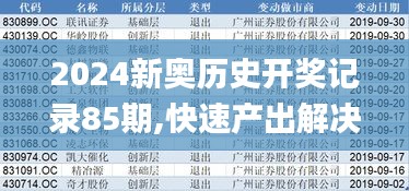 2024新奥历史开奖记录85期,快速产出解决方案_业界版JFR8.962