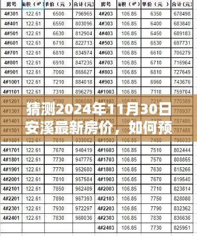 2024年安溪房价预测指南，详细步骤助你洞悉未来房价趋势
