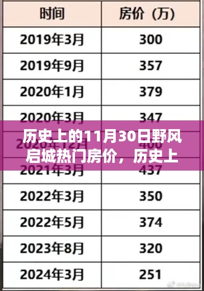 张袂成阴 第3页