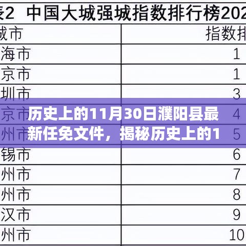 揭秘历史，濮阳县最新任免文件深度解读，洞悉地方政治变迁的历程！