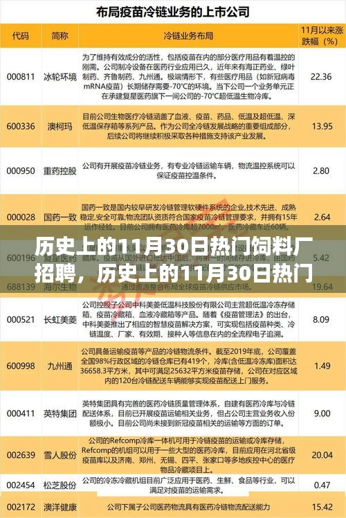 历史上的11月30日热门饲料厂招聘深度解析，特性、体验、竞争态势与目标用户洞察