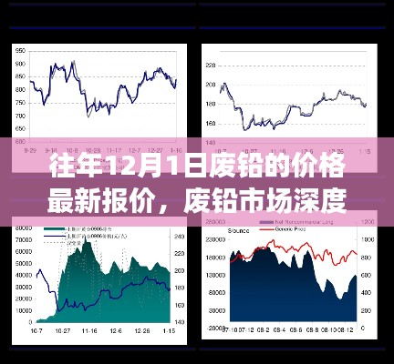 往年12月1日废铅市场深度洞察，最新报价与全面评测报告发布