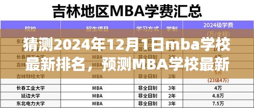 2024年MBA学校最新排名预测与展望，观点阐述