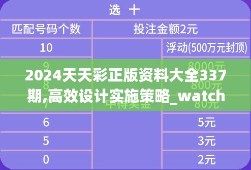 2024天天彩正版资料大全337期,高效设计实施策略_watchOS28.247-6