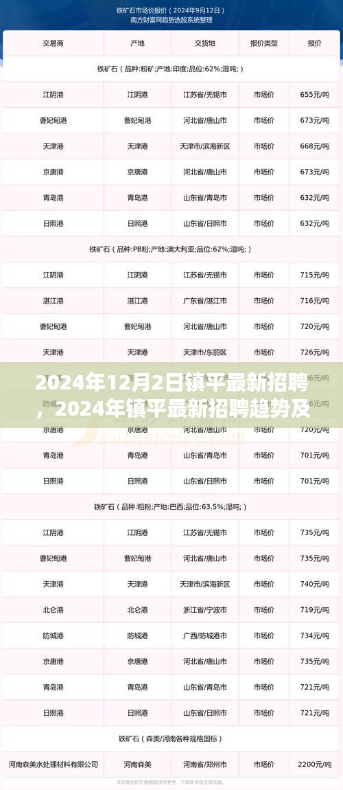 2024年镇平最新招聘趋势及职业机遇探索，把握未来职业发展的关键点