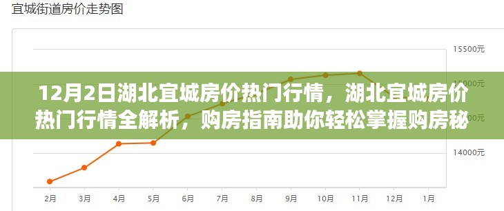 湖北宜城房价行情深度解析与购房指南