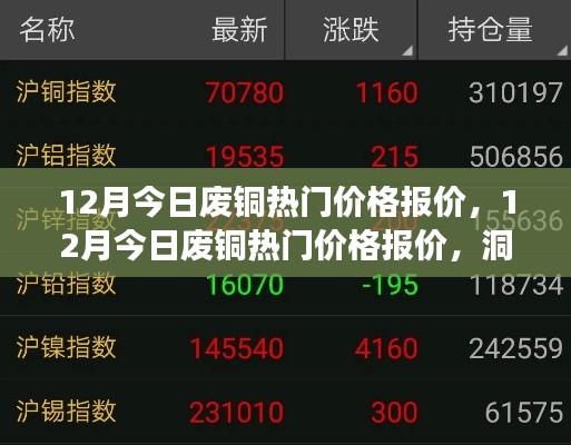 12月废铜热门价格报价及市场走势深度解析（小红书版）