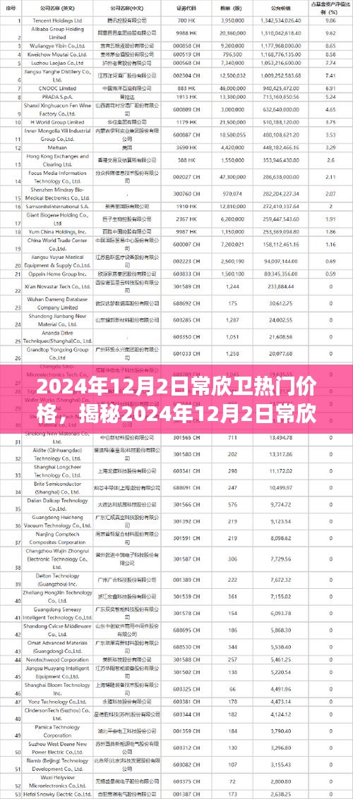 揭秘常欣卫热门价格，洞悉市场趋势的小红书攻略（2024年12月版）