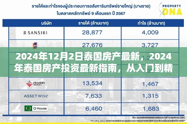2024年泰国房产投资指南，入门到精通的购房步骤与最新资讯