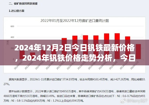 2024年钒铁最新价格走势分析与思考