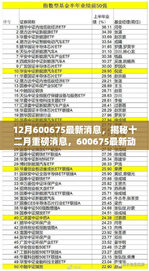 莺啼鸟啭 第3页