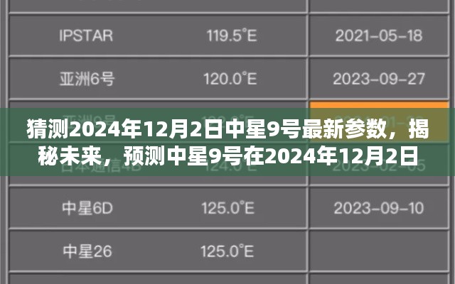 揭秘预测，中星9号未来参数揭秘，预测中星9号在2024年12月2日的最新参数揭晓