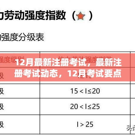 漫不经心 第3页
