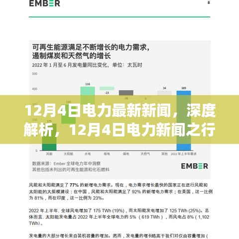 深度解析，最新电力新闻与行业洞察（12月4日）