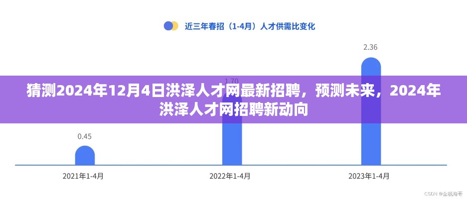 洪泽人才网最新招聘动向预测，展望未来的招聘趋势