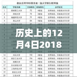 历史上的今天，科技重塑生活，智能助手闪亮登场，带你领略别样世界