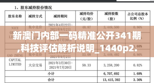 新澳门内部一码精准公开341期,科技评估解析说明_1440p2.633