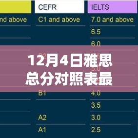 最新雅思总分对照表评测，特性、体验、对比及用户群体分析（附日期更新）