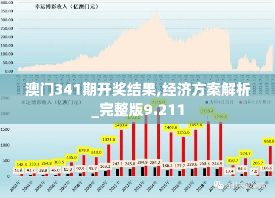 澳门341期开奖结果,经济方案解析_完整版9.211