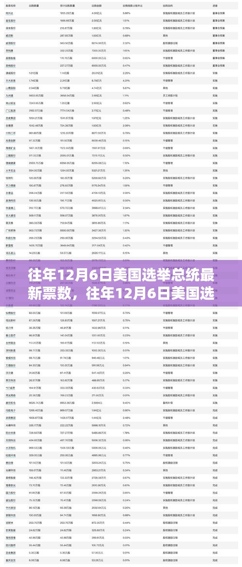 往年12月6日美国选举总统的最新票数及分析概览