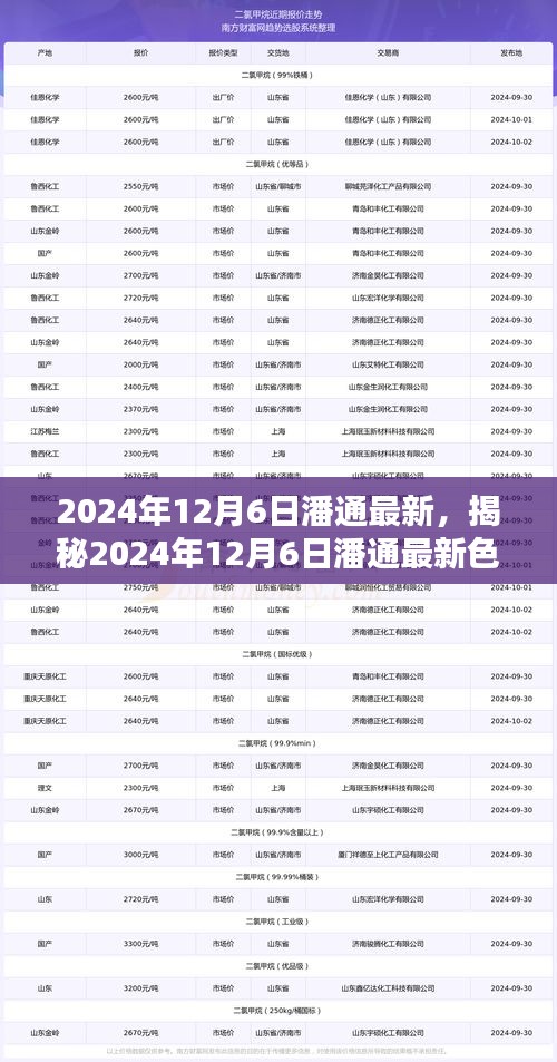 时尚潮流