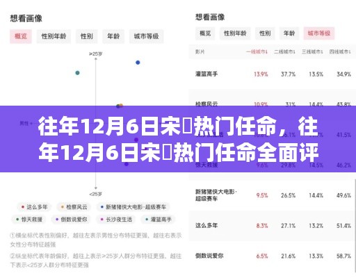 往年12月6日宋鹍热门任命详解，特性、体验、对比与用户群体分析