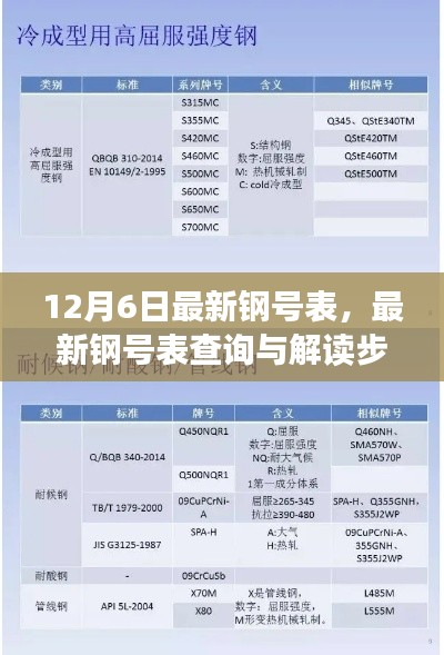 最新钢号表解读与查询指南（12月6日更新版）