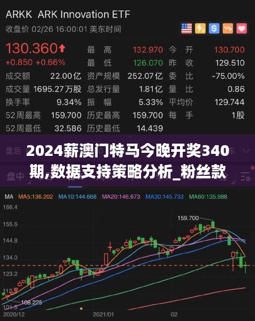 2024薪澳门特马今晚开奖340期,数据支持策略分析_粉丝款9.588