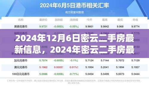购房指南